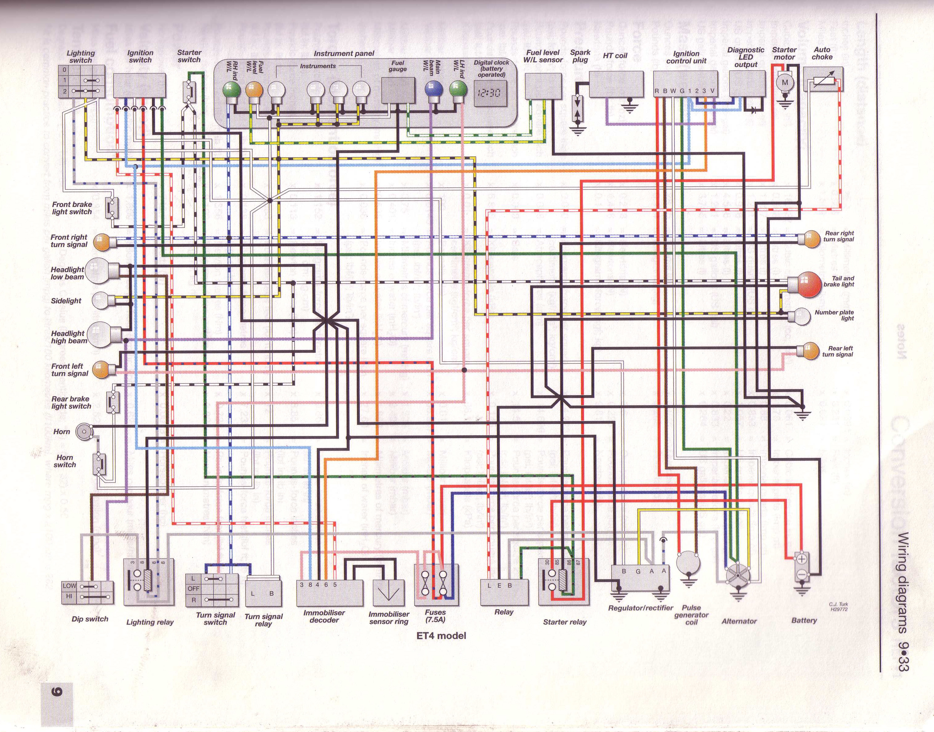 Index Of Manuals Et4