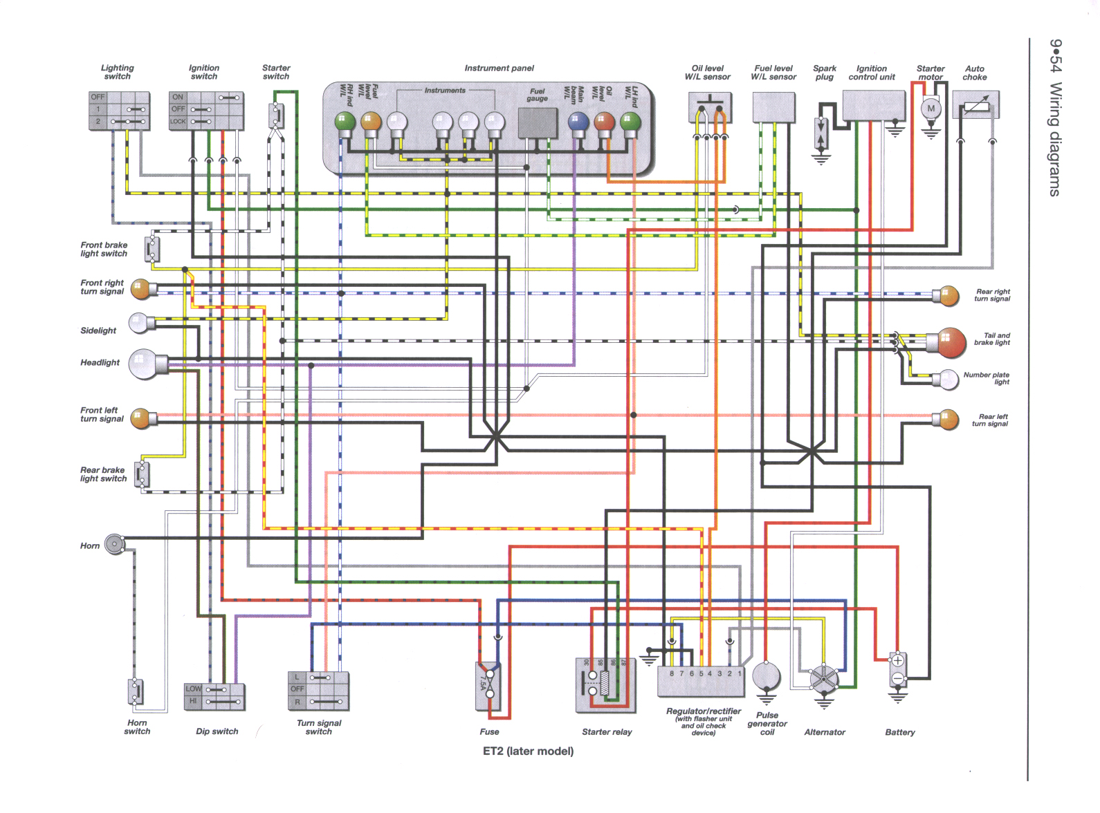 Rusi 110 Motorcycle Wiring Diagram